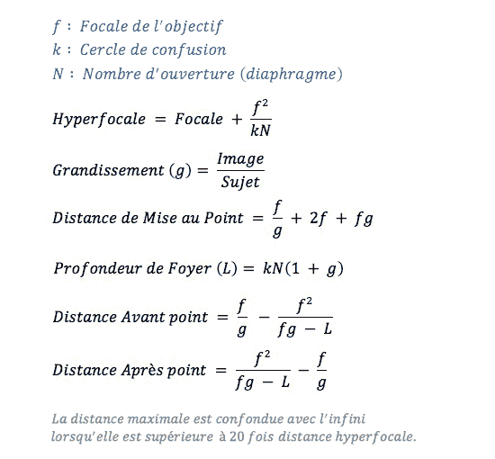 lois optiques